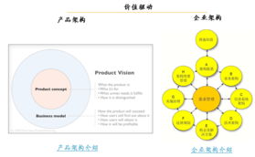 應(yīng)用Togaf框架進(jìn)行企業(yè)級(jí)應(yīng)用軟件產(chǎn)品開(kāi)發(fā)