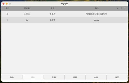 基于A(yíng)WTK開(kāi)源串口屏開(kāi)發(fā)實(shí)戰(zhàn)（九） 用戶(hù)與權(quán)限管理在應(yīng)用軟件開(kāi)發(fā)中的實(shí)現(xiàn)