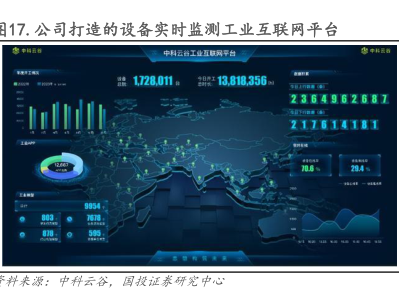 工業(yè)互聯(lián)網(wǎng)數(shù)據(jù)服務(wù) 通過戰(zhàn)略收并購與投資，驅(qū)動多元化業(yè)務(wù)與市場開拓