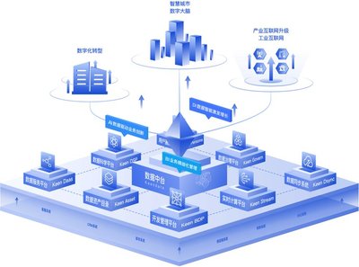 科杰科技 打造工業(yè)互聯(lián)網(wǎng)數(shù)據(jù)底座，全面釋放數(shù)據(jù)生產(chǎn)力