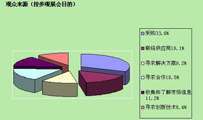 2012第十屆南京國際酒店用品及設(shè)備展覽會展后報告 餐飲管理領(lǐng)域新風(fēng)向